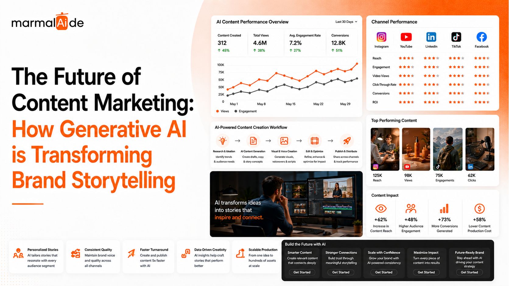 AI Brand Storytelling