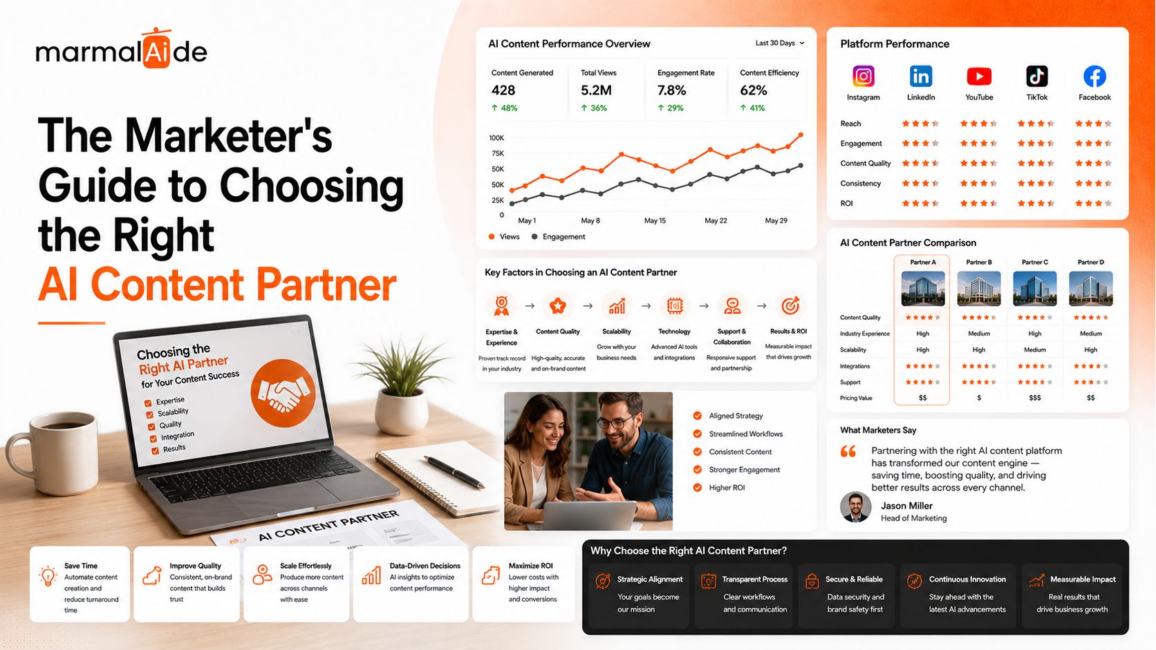Right AI Content Partner