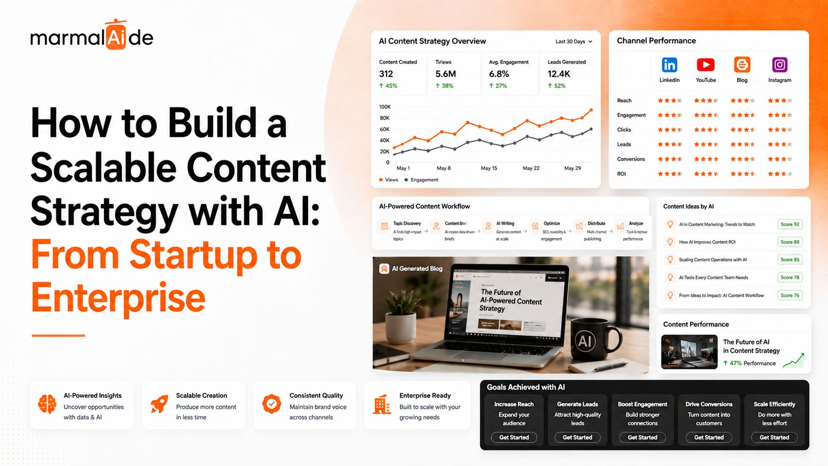 Scalable Content Strategy with AI