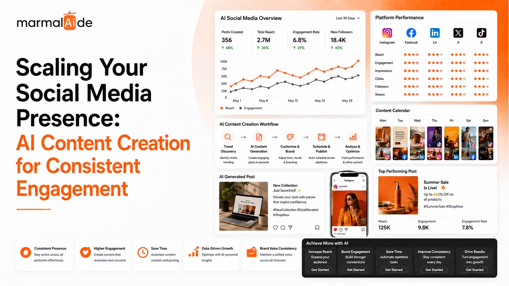 Scaling Your Social Media Presence