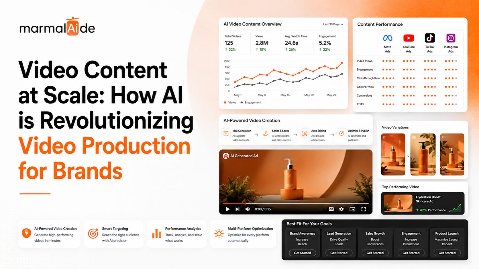 Video Content at Scale