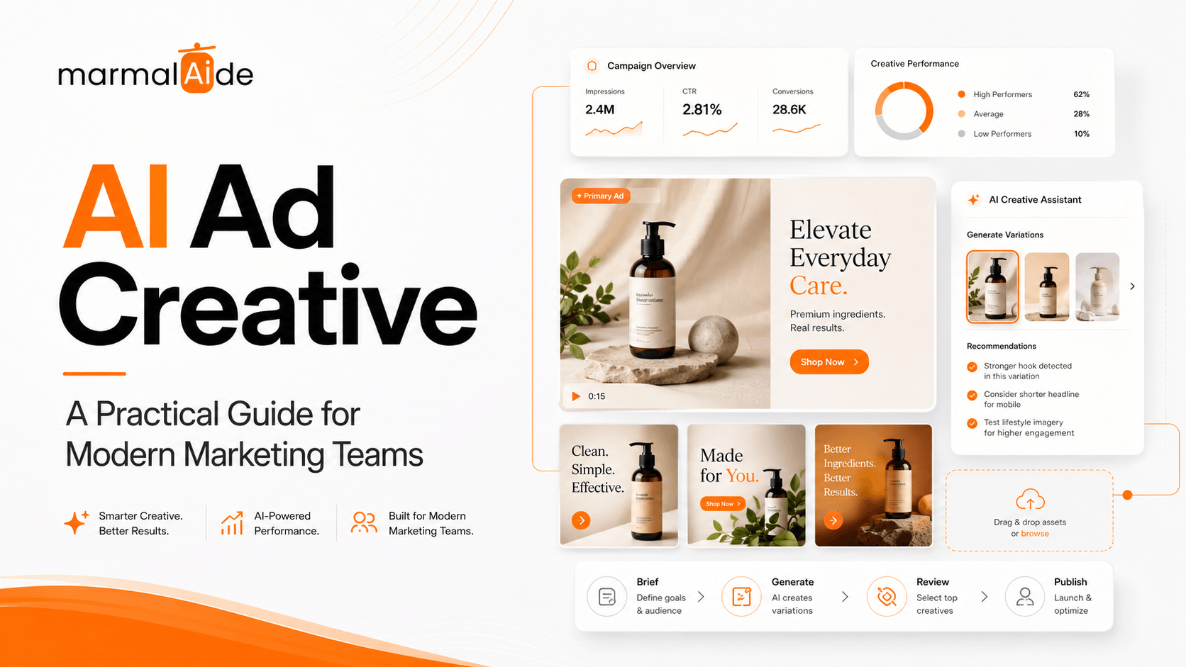 AI Ad Creatives for marketing teams