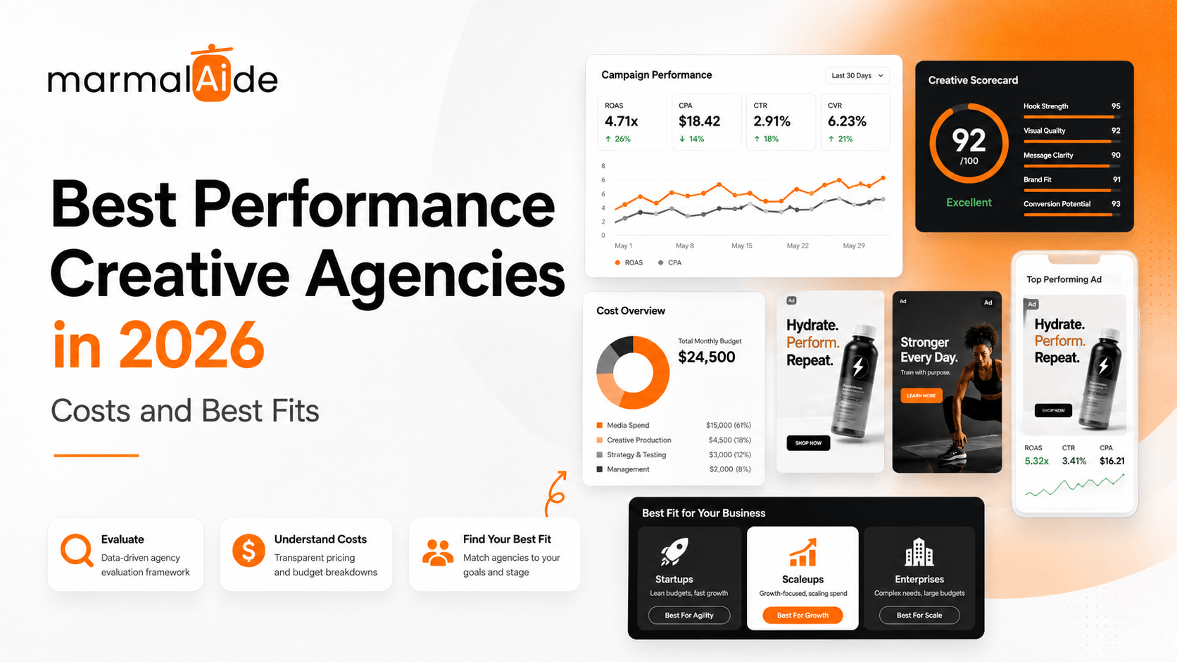 Best Performance Creative Agencies in 2026