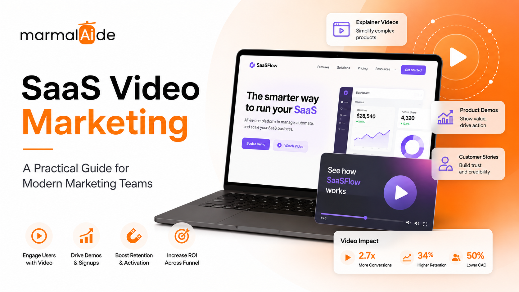 SaaS Video Marketing