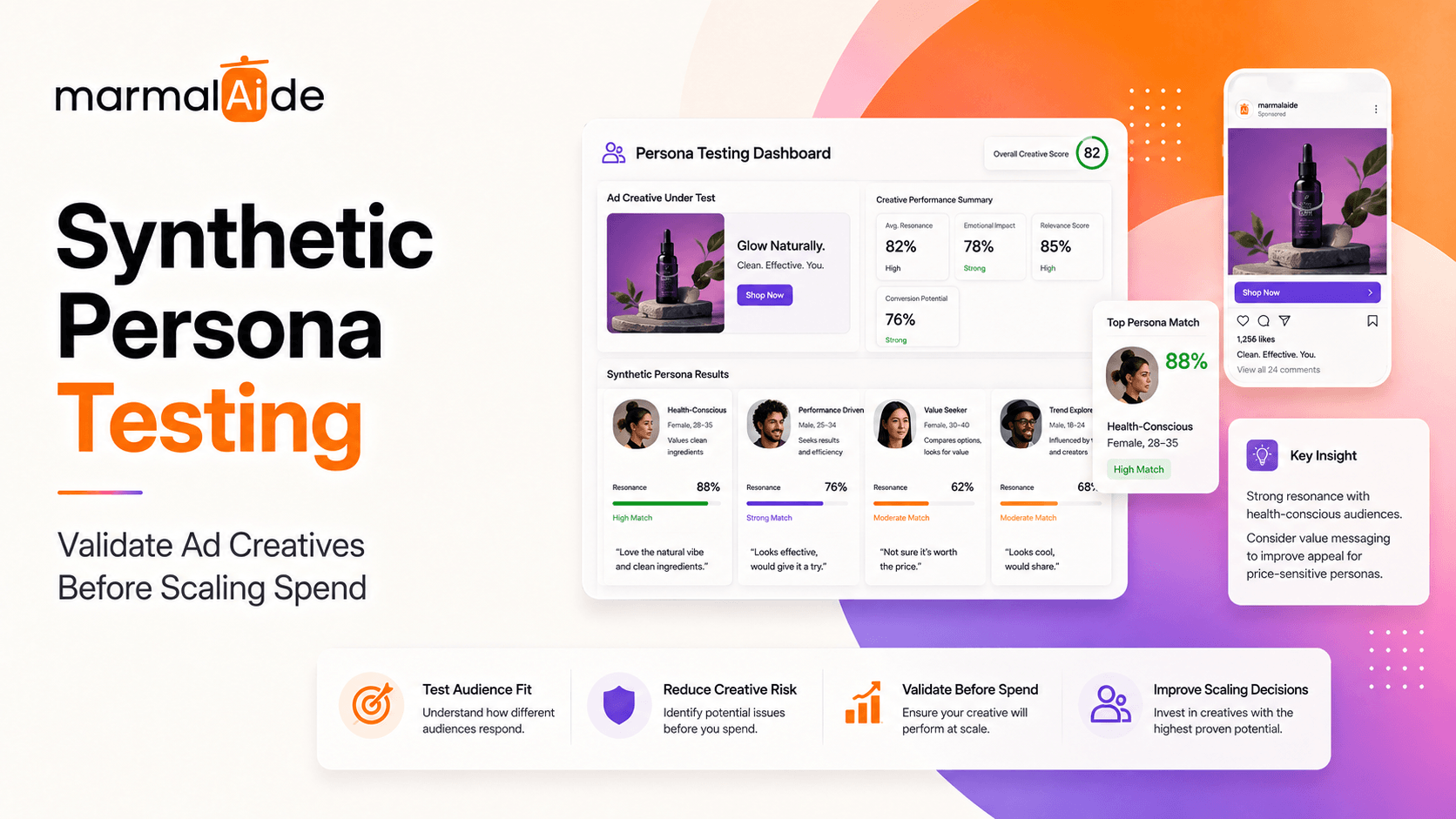 Synthetic Persona Testing for add creative